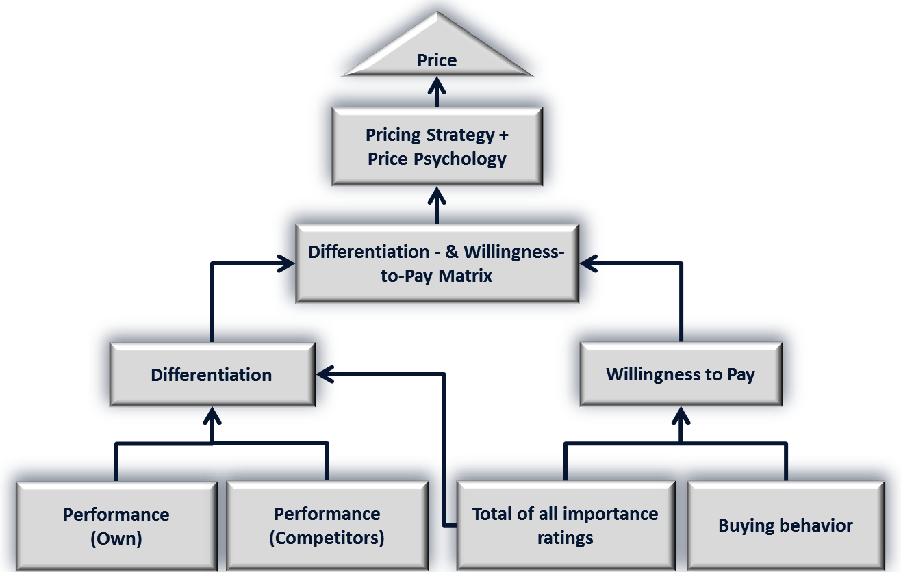 Product_Price_Triangle_English_BMP